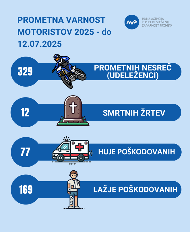 Posnetek zaslona 2025-07-21 123238